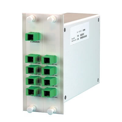 LGX Module DWDM